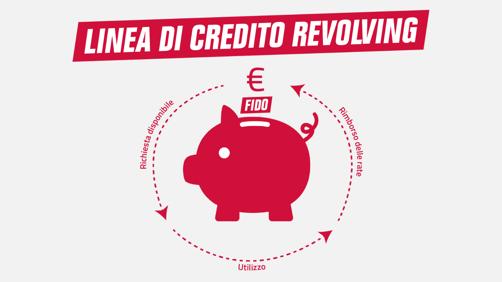 Linea di credito revolving